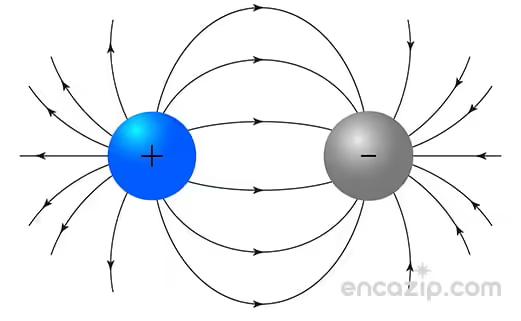 Elektrik Yükü Nedir? Elektrik Yükü Formülü ve Birimleri