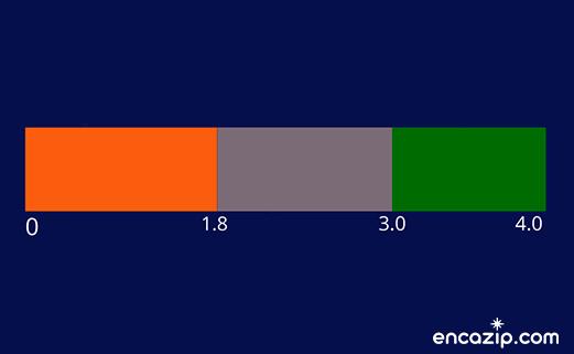 Altman Z-Skoru Nedir ve Nasıl Ortaya Çıkmıştır?