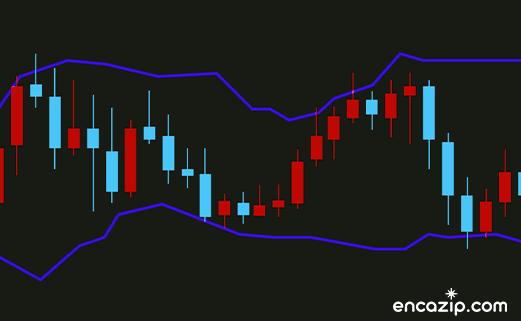 Bollinger Bantları Nedir?