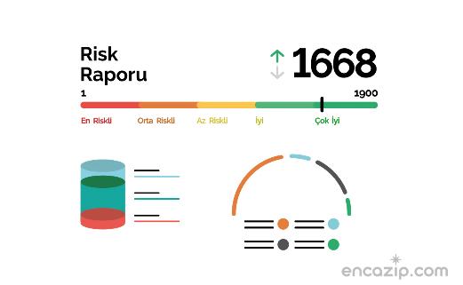 Findeks Risk Raporu Nedir? Ne İşe Yarar?