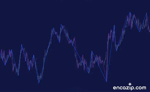 Zig Zag Göstergesi Nedir ve Nasıl Çalışır?