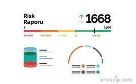 Findeks Risk Raporu Nedir?