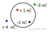 Gauss Yasası Nedir?