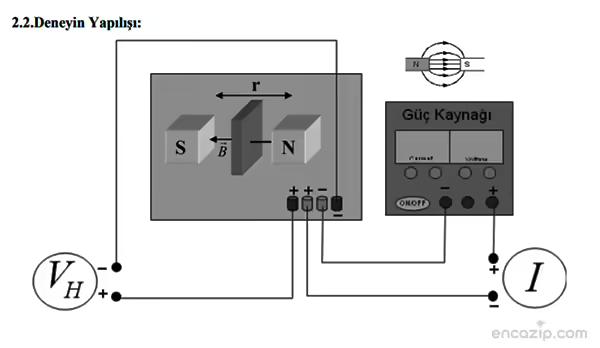 Hall Olayı ya da Etkisi Nedir?