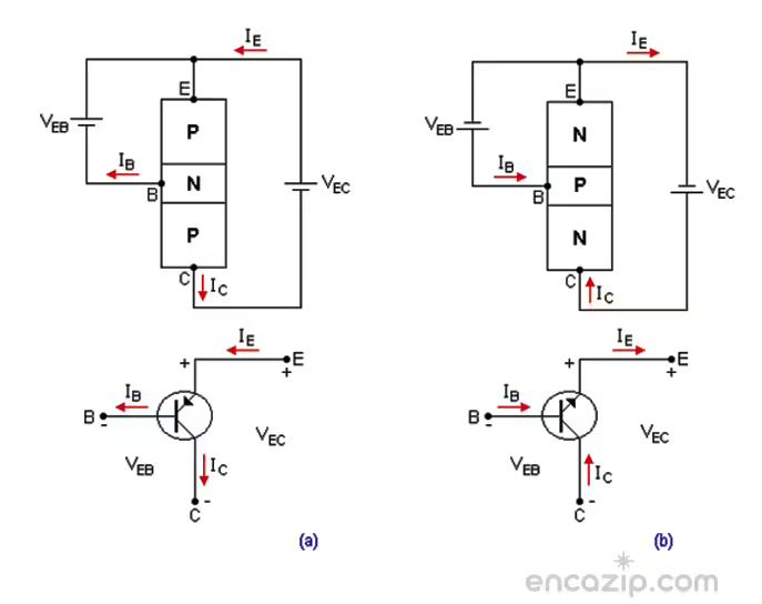 Transistör Nedir? Nasıl Çalışır?