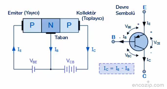 Transistör Nedir? Nasıl Çalışır?